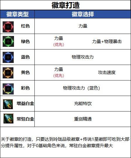 DNF18周年庆版本佣兵毕业徽章推荐
