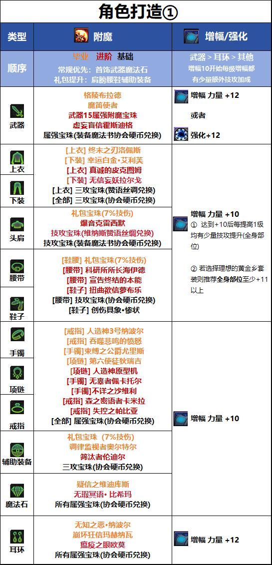 DNF18周年庆版本剑影毕业附魔推荐