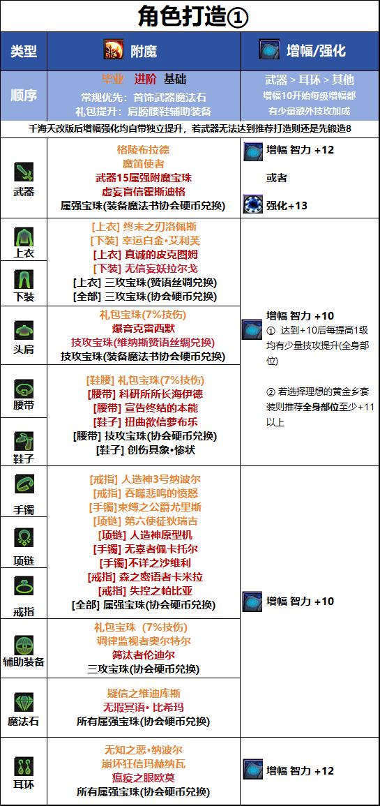 DNF18周年庆版本缔造者毕业附魔推荐