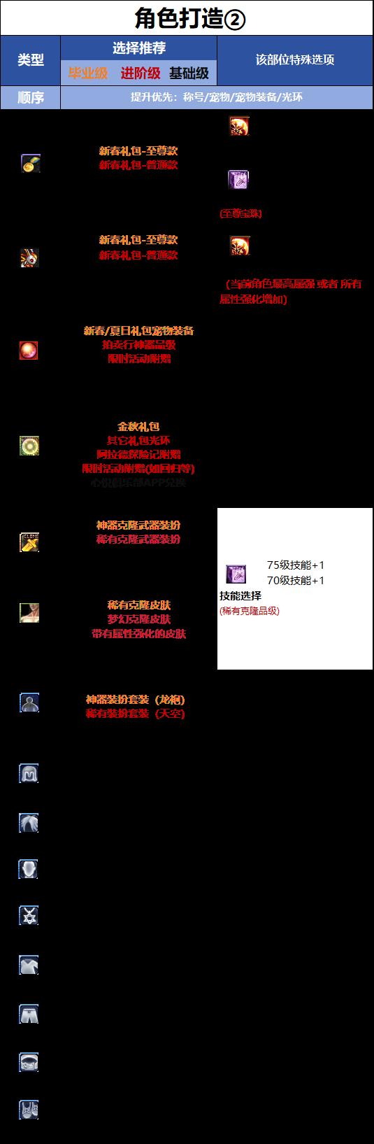 DNF18周年庆版本男大枪时装属性选择