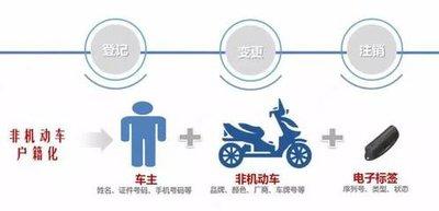 上海交警怎么添加车辆