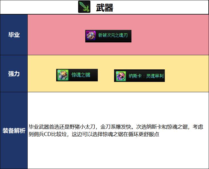 DNF2026夏日版本佣兵毕业武器选择