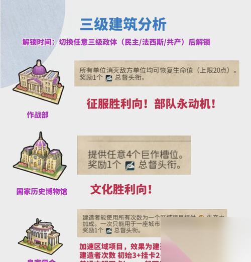 文明6堡垒大法解析 掌握游戏中的堡垒玩法