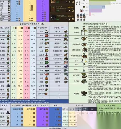 饥荒专家教你15种刷肉技巧，游戏内肉再也不用愁 从小动物到巨兽