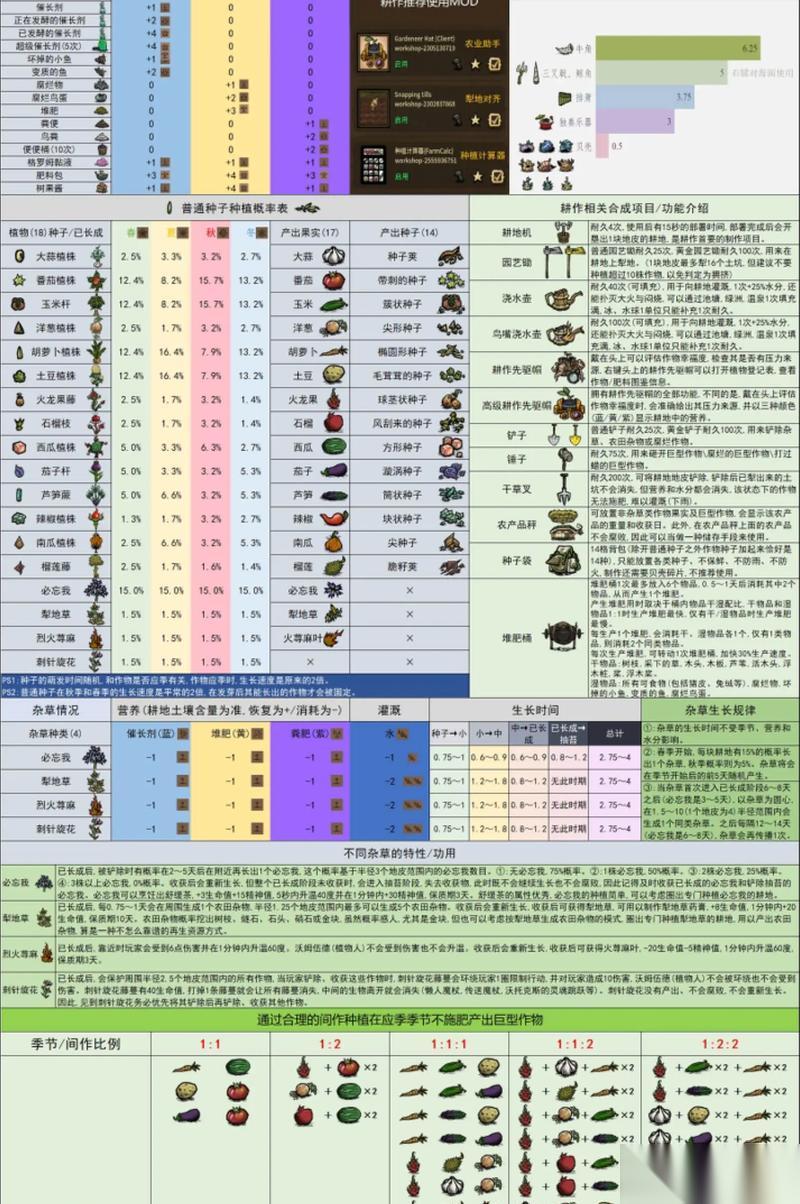 饥荒龙心获取攻略 揭秘饥荒中龙心的效果以及获取方法