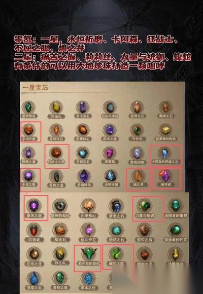 暗黑破坏神4中最强宝石是什么