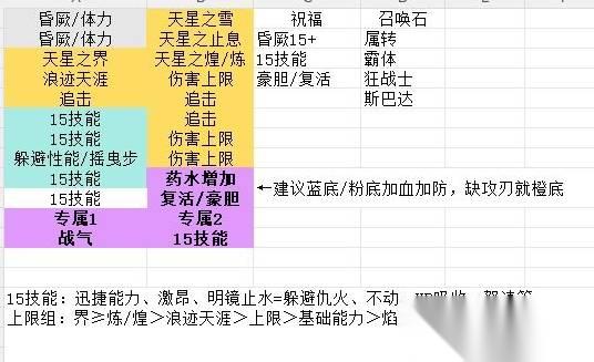 碧蓝幻想Relink无尽黄昏 通用毕业因子搭配参考
