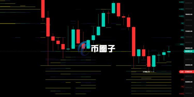 知名量化交易员Killa：币安护盘团队再现！比特币订单簿出现教科书级别的设置