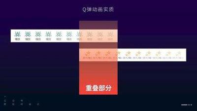 pr如何做出画面缓缓放大的动画效果