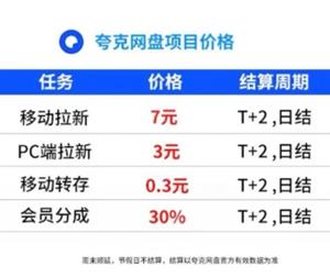 夸克网盘拉新入口 夸克网盘拉新怎么申请