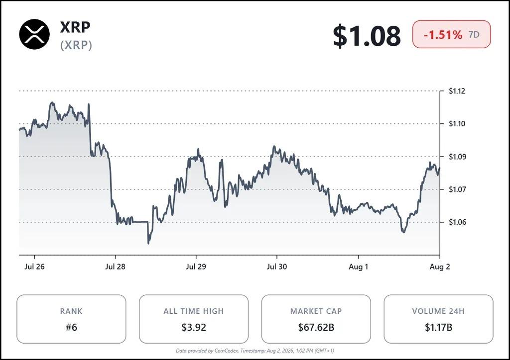 web3: 外媒：Ripple估值升至500亿美元带动XRP预期
