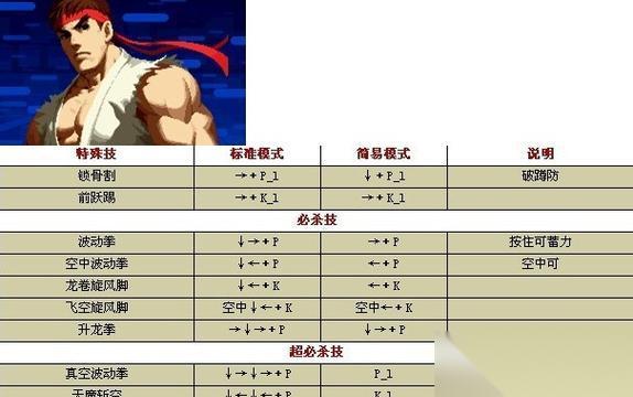 铁拳3出招表 掌握键盘出招表
