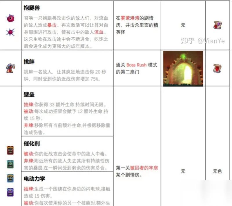 游戏之中 细胞重生缠绕鞭挑战新高度 在重生细胞的世界中