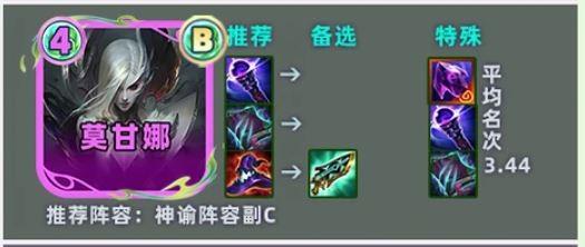 云顶之弈s18莫甘娜装备推荐