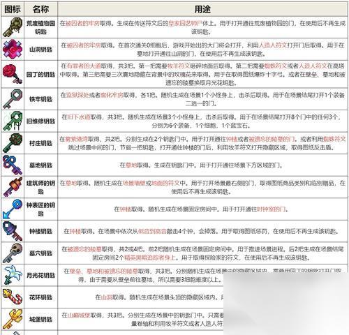重生细胞园丁 挑战自我