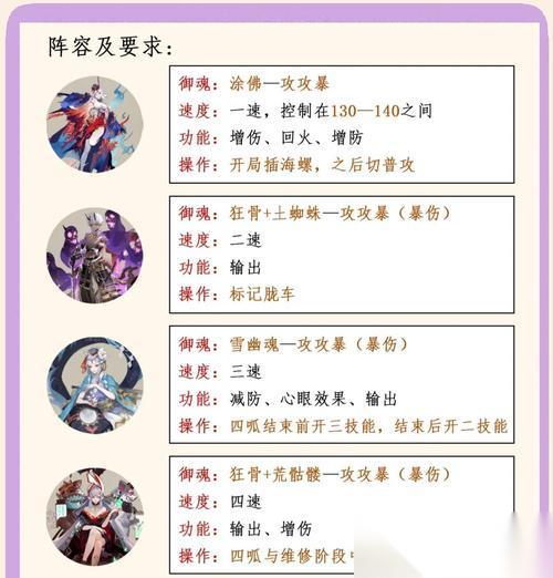 魔卡幻想 探索最佳组合策略